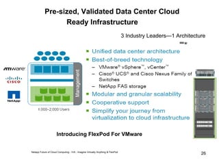 Pre-sized, Validated Data Center Cloud  Ready Infrastructure Netapp Future of Cloud Computing - IVA ; Imagine Virtually Anything & FlexPod 3 Industry Leaders—1 Architecture Introducing FlexPod For VMware 