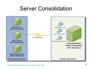 Server Consolidation Anil Desai IEEE Computer Society, Austin Chapter April 18th, 2007 