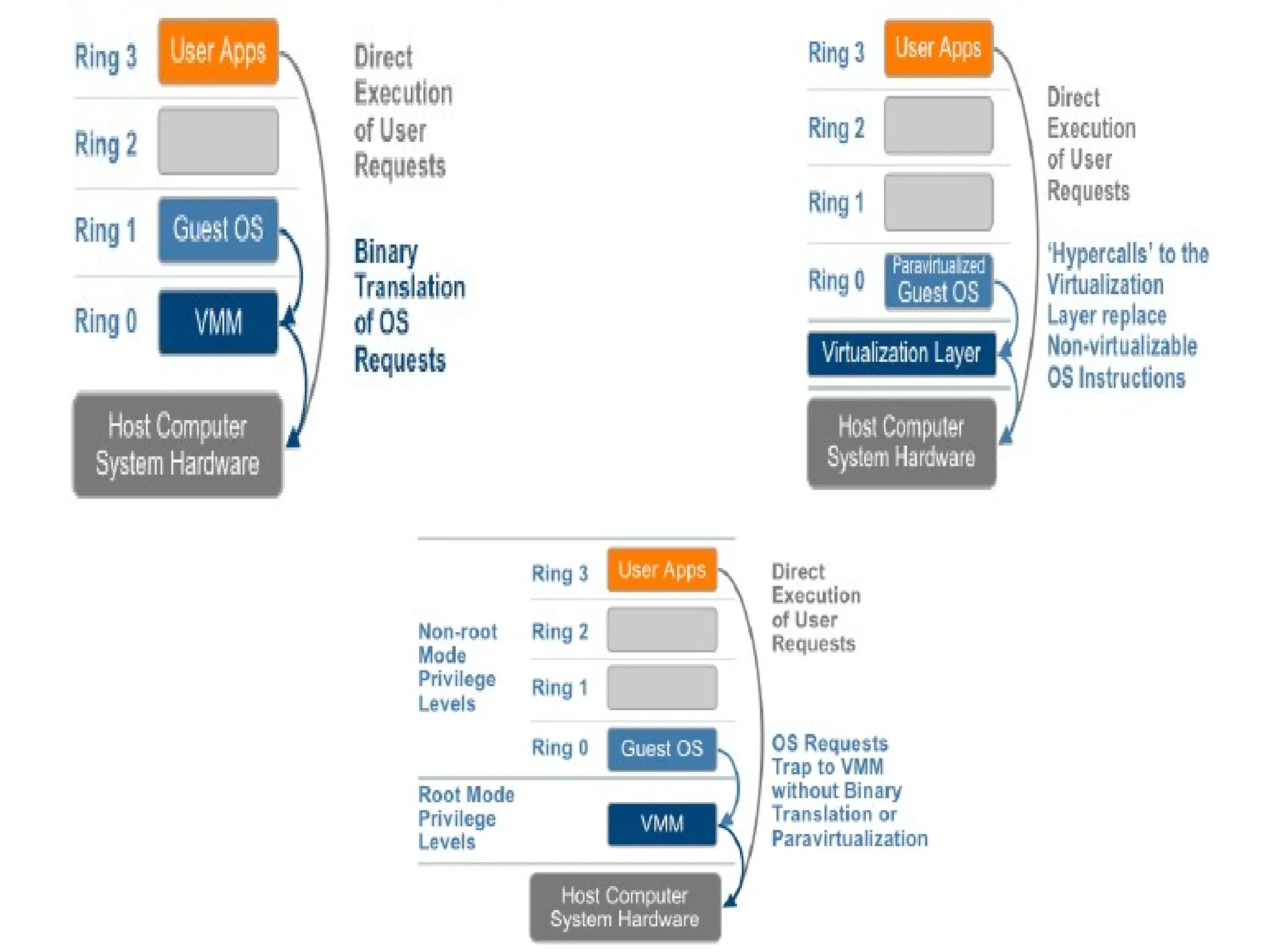 Operating system Virtualization_NEW.pptx