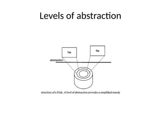 Levels of abstraction
 