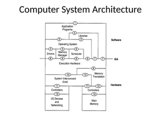 Computer System Architecture
 