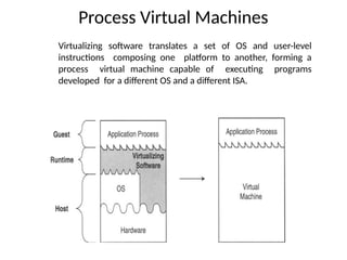 Process Virtual Machines
Virtualizing software translates a set of OS and user-level
instructions composing one platform to another, forming a
process virtual machine capable of executing programs
developed for a different OS and a different ISA.
 