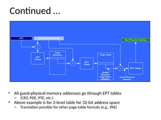 Guest Linear Address
EPT
Tables
CR3
EPT
Tables
+
EPT Tables
+
Page Table
Page
Directory
Host Physical Address
Guest
Physical
Page Base
Address
+
Guest Physical
Address
Continued …
• All guest-physical memory addresses go through EPT tables
– (CR3, PDE, PTE, etc.)
• Above example is for 2-level table for 32-bit address space
– Translation possible for other page-table formats (e.g., PAE)
 