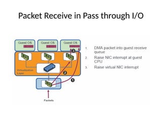 Packet Receive in Pass through I/O
 