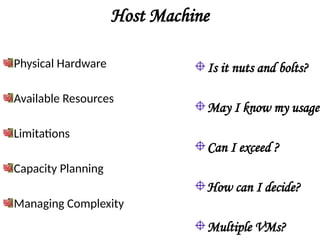 Host Machine
Physical Hardware
Available Resources
Limitations
Capacity Planning
Managing Complexity
Is it nuts and bolts?
May I know my usage?
Can I exceed ?
How can I decide?
Multiple VMs?
 