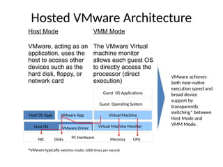 Hosted VMware Architecture
VMware achieves
both near-native
execution speed and
broad device
support by
transparently
switching* between
Host Mode and
VMM Mode.
Guest OS Applications
Guest Operating System
Host OS Apps
Host OS
PC Hardware
Disks Memory CPU
NIC
VMware App Virtual Machine
VMware Driver Virtual Machine Monitor
Host Mode VMM Mode
VMware, acting as an
application, uses the
host to access other
devices such as the
hard disk, floppy, or
network card
The VMware Virtual
machine monitor
allows each guest OS
to directly access the
processor (direct
execution)
*VMware typically switches modes 1000 times per second
 