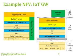 Virtualization of motes, gateways and networks new.pptx