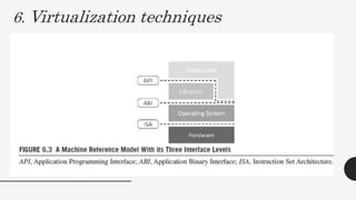 Virtualization on embedded boards