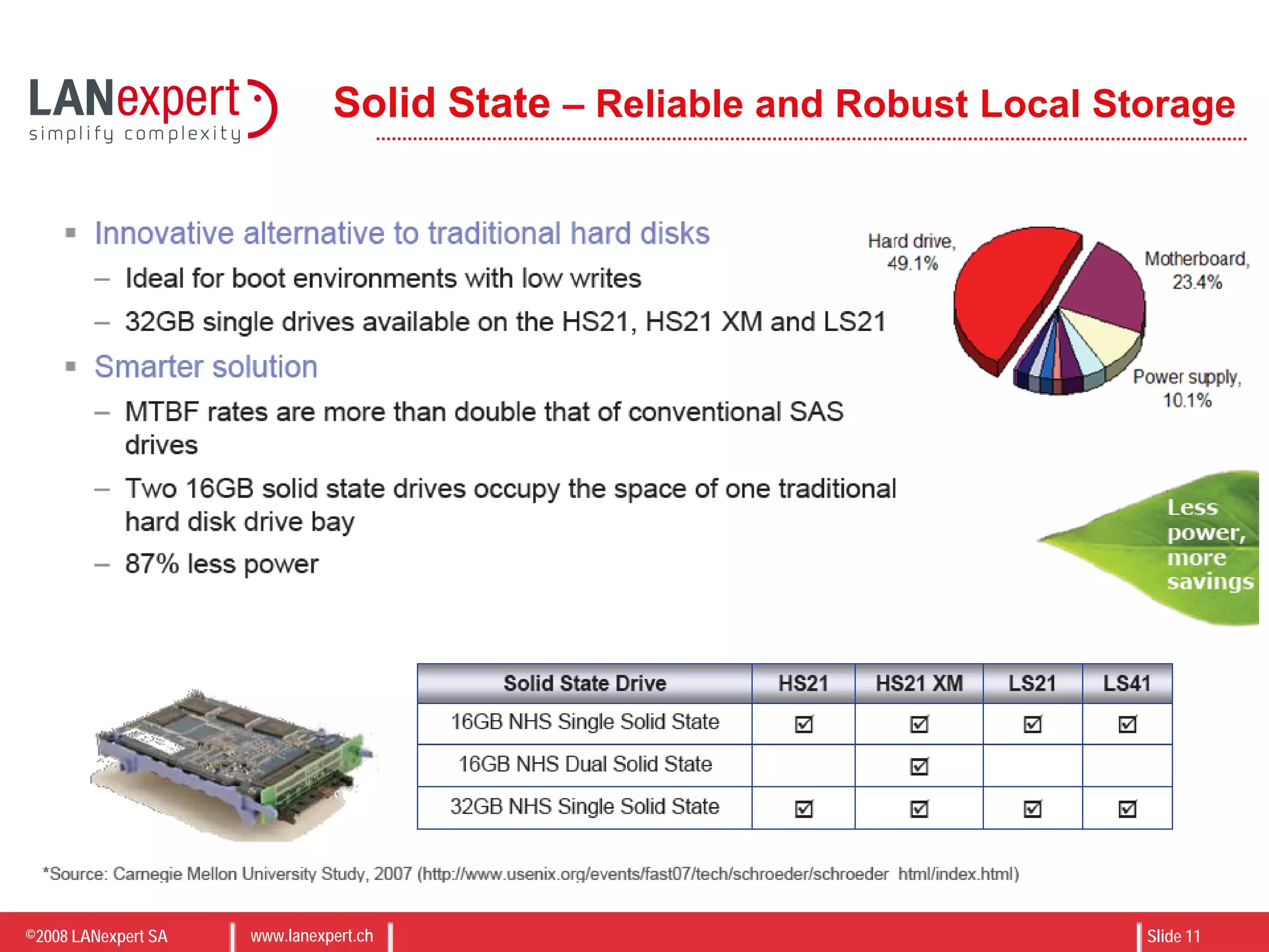 ©2008 LANexpert SA www.lanexpert.ch Slide 11
Solid State – Reliable and Robust Local Storage
 