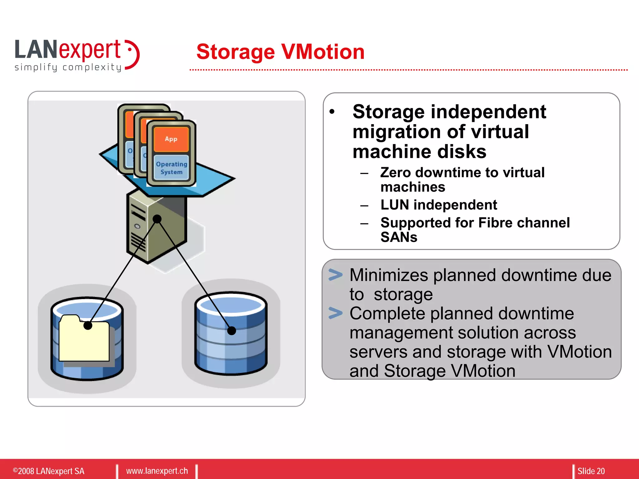 ©2008 LANexpert SA www.lanexpert.ch Slide 20
Storage VMotion
• Storage independent
migration of virtual
machine disks
– Zero downtime to virtual
machines
– LUN independent
– Supported for Fibre channel
SANs
Minimizes planned downtime due
to storage
Complete planned downtime
management solution across
servers and storage with VMotion
and Storage VMotion
 