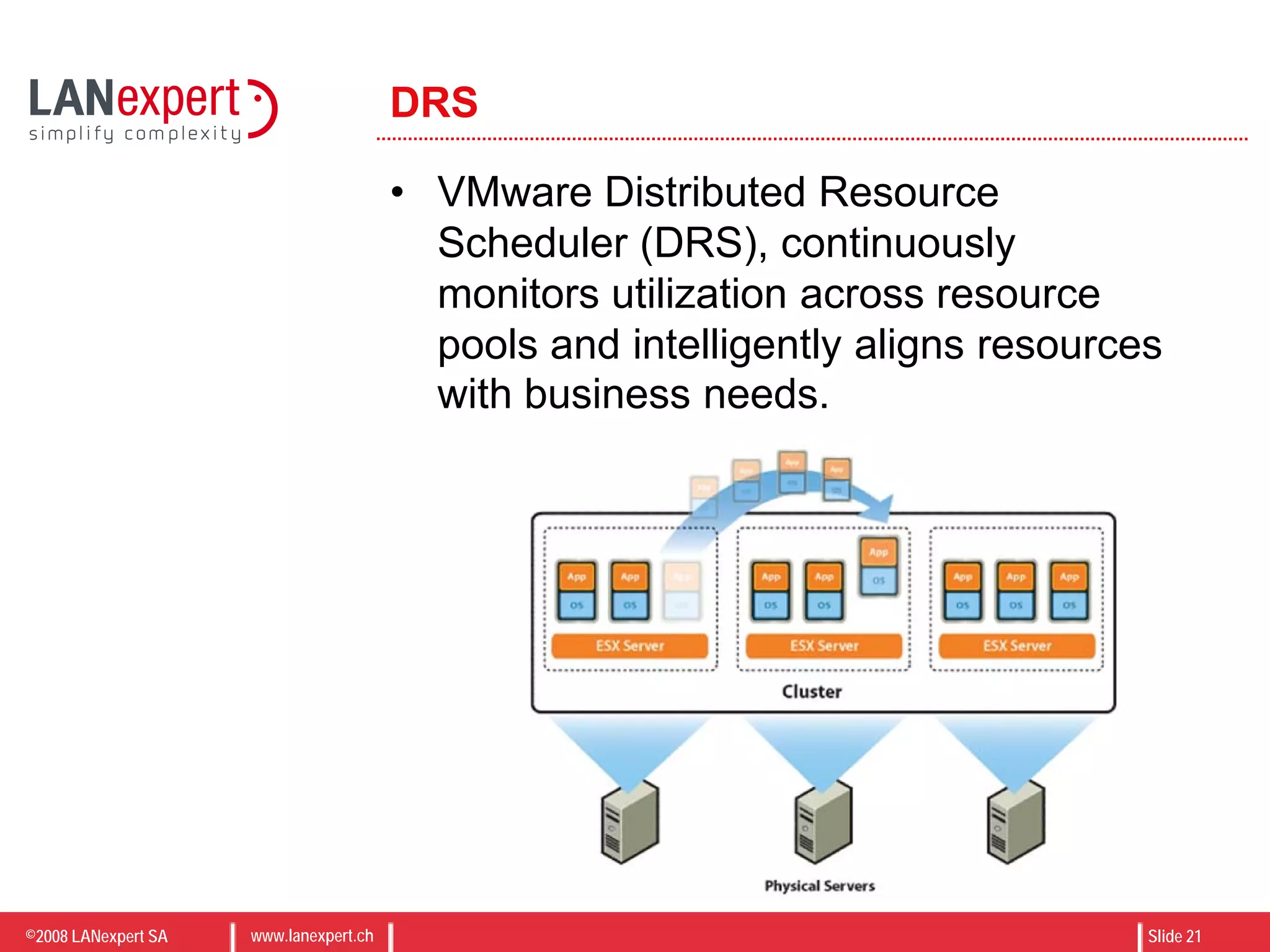 ©2008 LANexpert SA www.lanexpert.ch Slide 21
DRS
• VMware Distributed Resource
Scheduler (DRS), continuously
monitors utilization across resource
pools and intelligently aligns resources
with business needs.
 