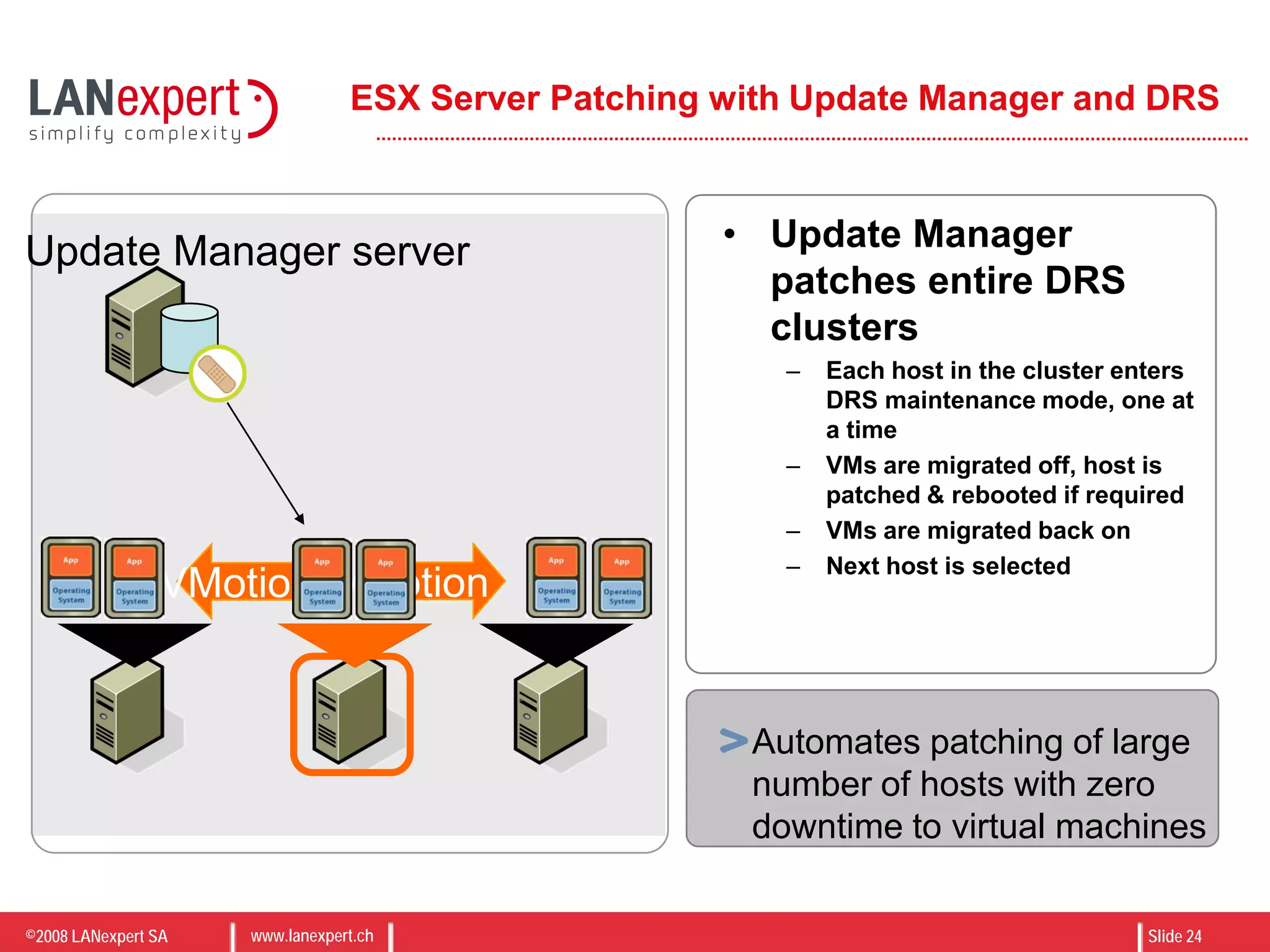 ©2008 LANexpert SA www.lanexpert.ch Slide 24
ESX Server Patching with Update Manager and DRS
• Update Manager
patches entire DRS
clusters
– Each host in the cluster enters
DRS maintenance mode, one at
a time
– VMs are migrated off, host is
patched & rebooted if required
– VMs are migrated back on
– Next host is selected
VMotionVMotion
Update Manager server
Automates patching of large
number of hosts with zero
downtime to virtual machines
 