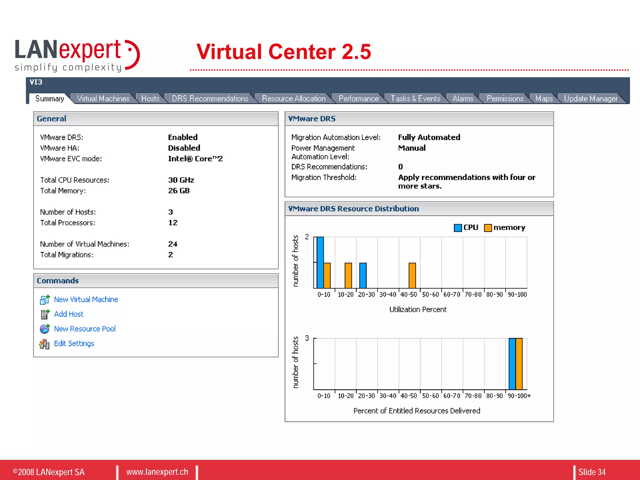 ©2008 LANexpert SA www.lanexpert.ch Slide 34
Virtual Center 2.5
 
