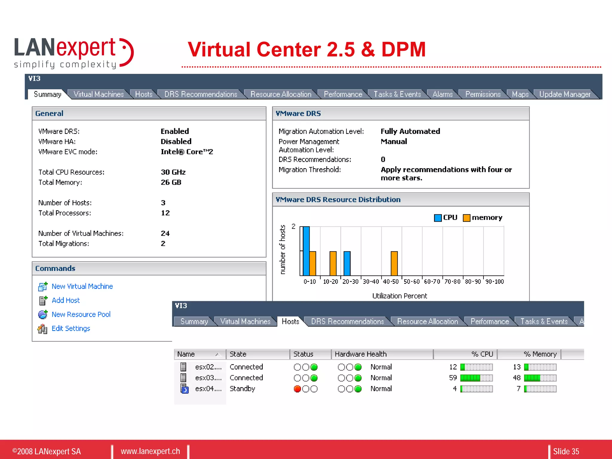 ©2008 LANexpert SA www.lanexpert.ch Slide 35
Virtual Center 2.5 & DPM
 