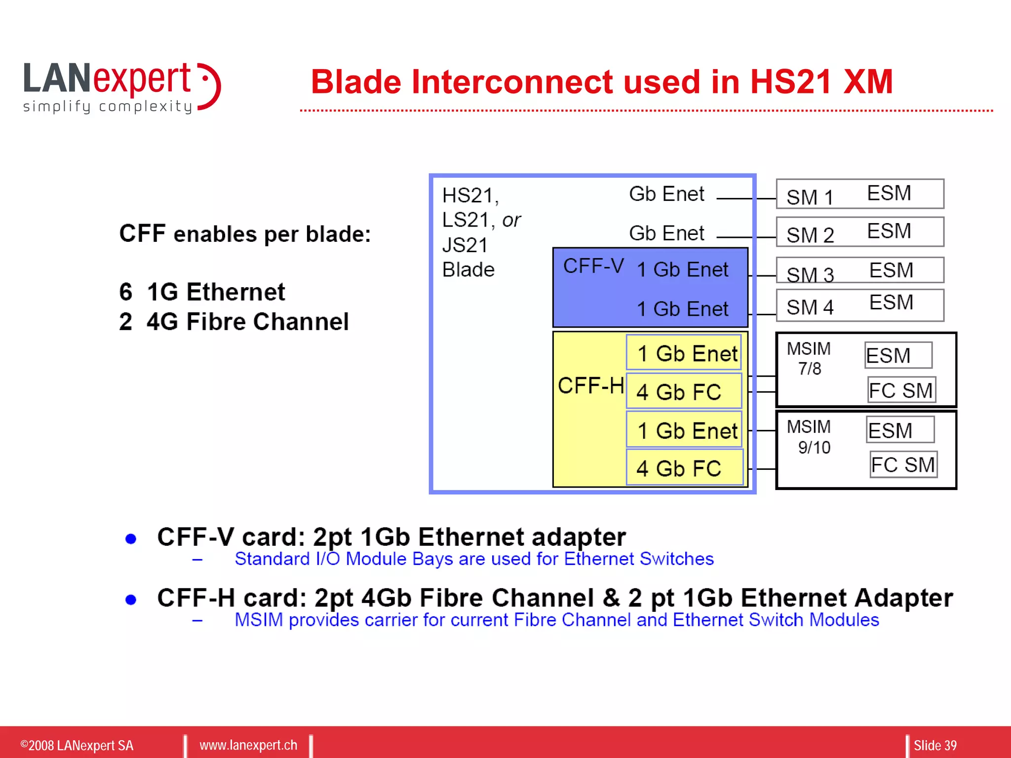 ©2008 LANexpert SA www.lanexpert.ch Slide 39
Blade Interconnect used in HS21 XM
 
