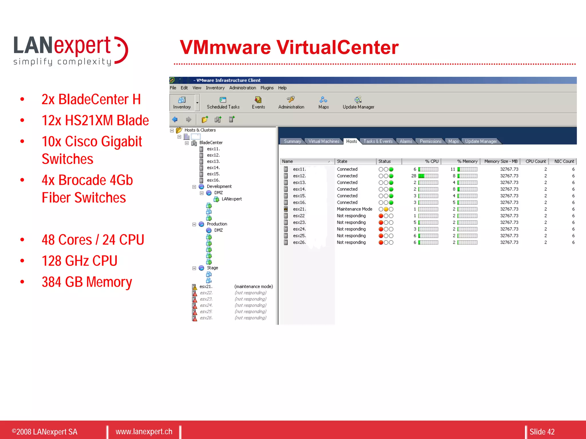 ©2008 LANexpert SA www.lanexpert.ch Slide 42
VMmware VirtualCenter
• 2x BladeCenter H
• 12x HS21XM Blade
• 10x Cisco Gigabit
Switches
• 4x Brocade 4Gb
Fiber Switches
• 48 Cores / 24 CPU
• 128 GHz CPU
• 384 GB Memory
 