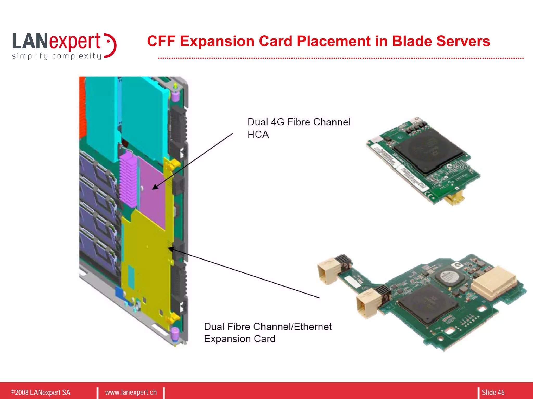 ©2008 LANexpert SA www.lanexpert.ch Slide 46
CFF Expansion Card Placement in Blade Servers
 