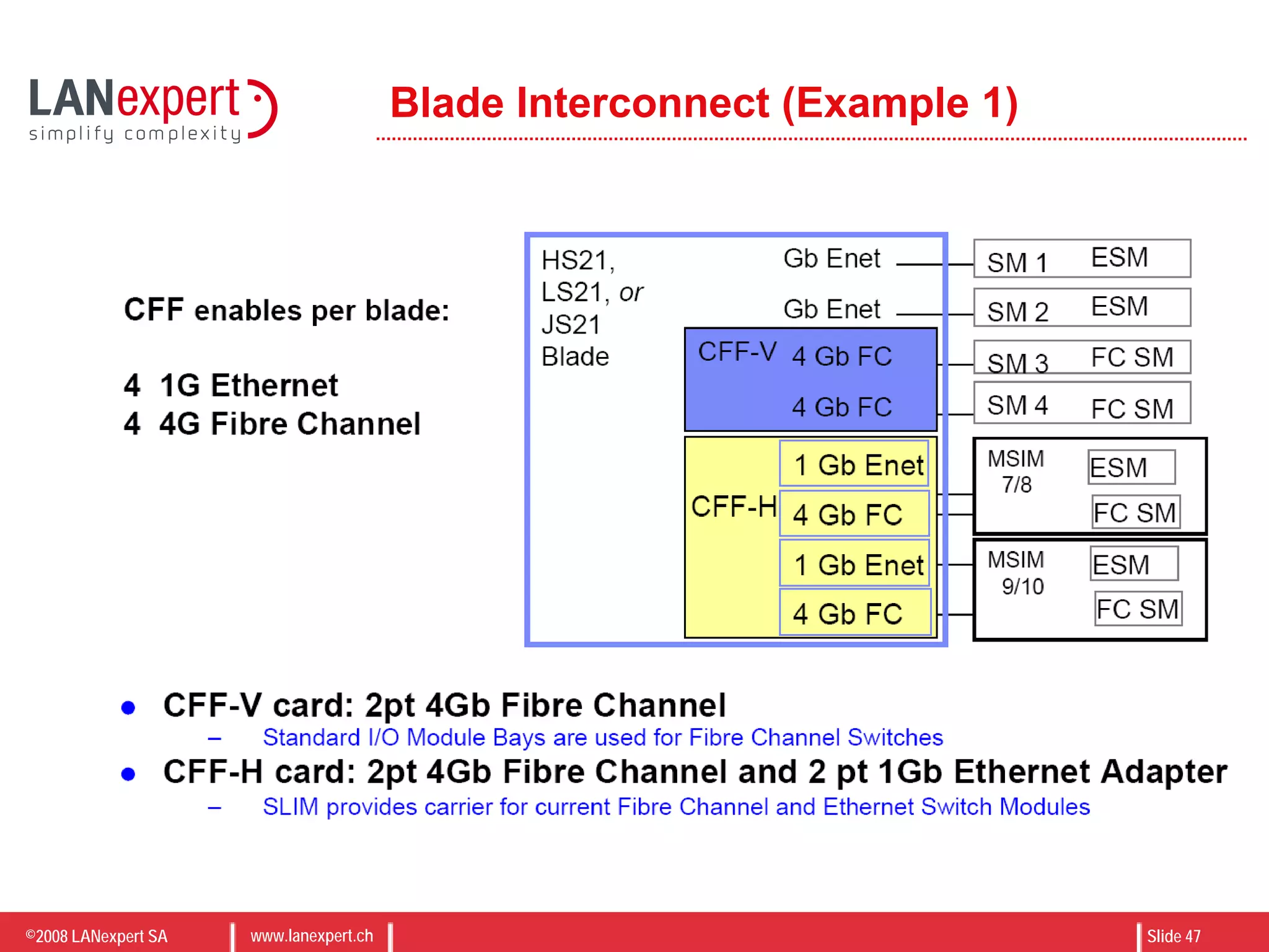 ©2008 LANexpert SA www.lanexpert.ch Slide 47
Blade Interconnect (Example 1)
 