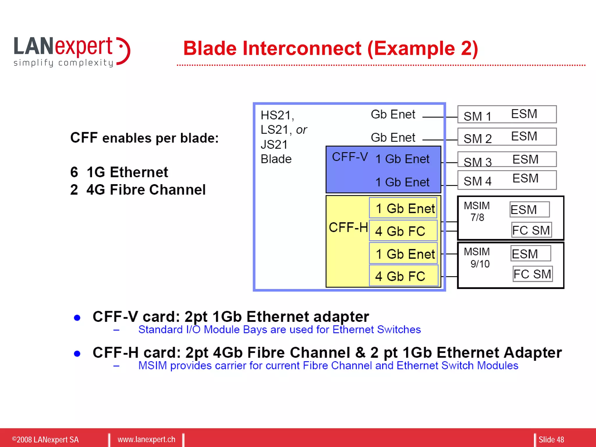 ©2008 LANexpert SA www.lanexpert.ch Slide 48
Blade Interconnect (Example 2)
 
