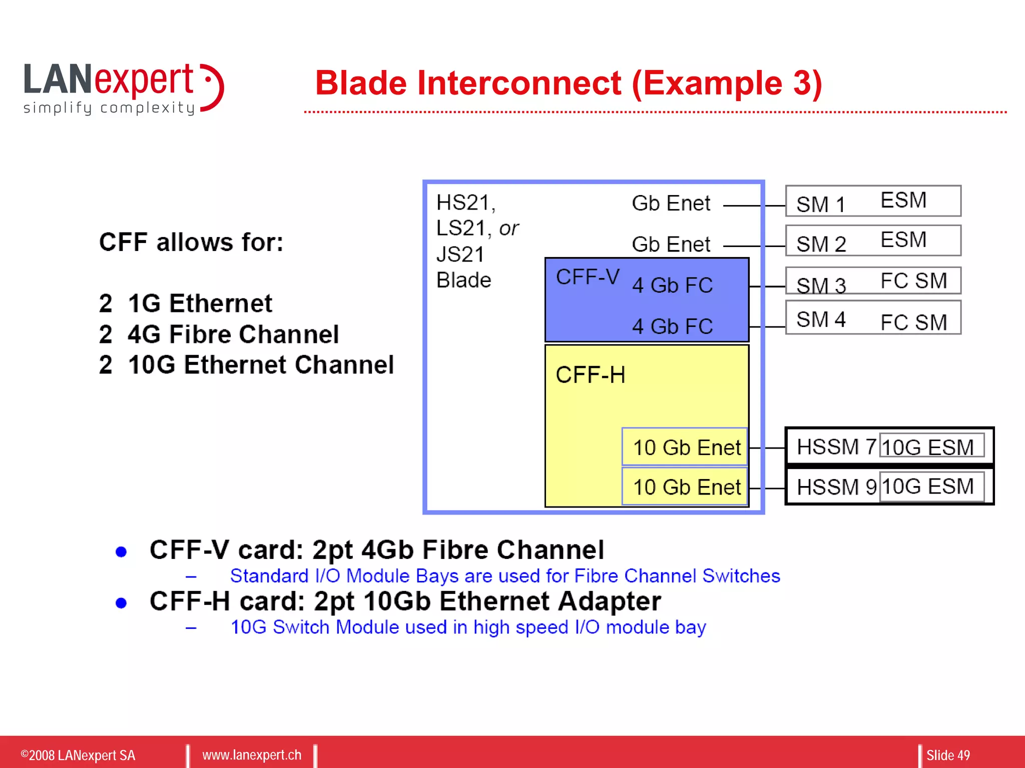©2008 LANexpert SA www.lanexpert.ch Slide 49
Blade Interconnect (Example 3)
 
