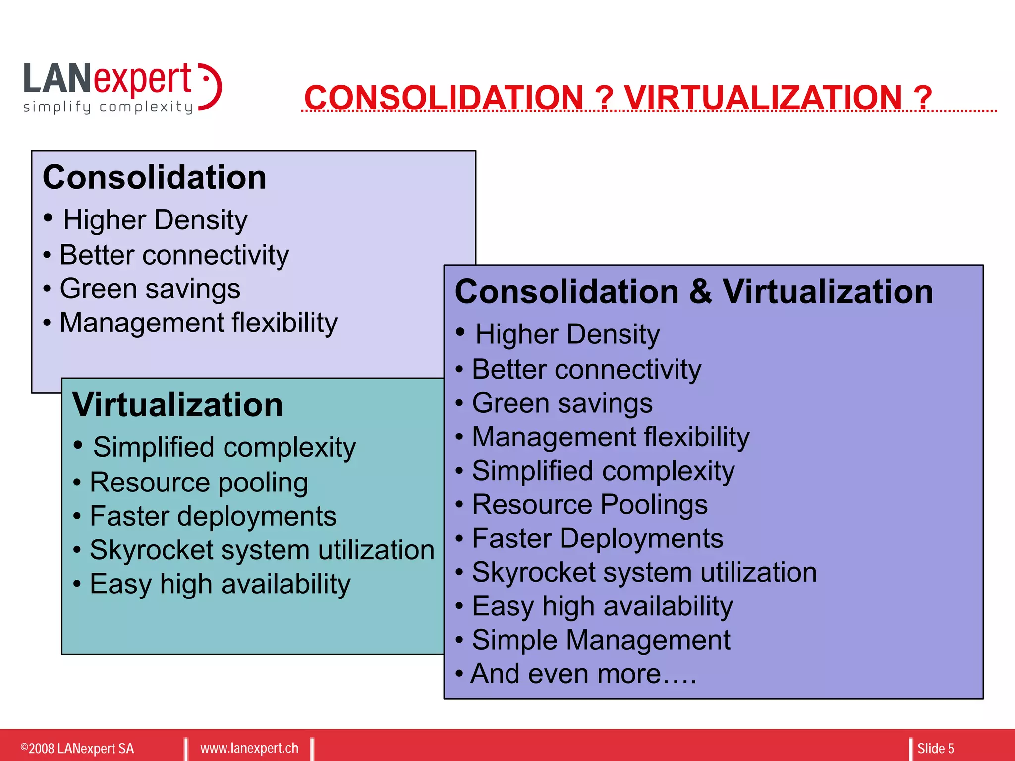 ©2008 LANexpert SA www.lanexpert.ch Slide 5
CONSOLIDATION ? VIRTUALIZATION ?
Consolidation
• Higher Density
• Better connectivity
• Green savings
• Management flexibility
Virtualization
• Simplified complexity
• Resource pooling
• Faster deployments
• Skyrocket system utilization
• Easy high availability
Consolidation & Virtualization
• Higher Density
• Better connectivity
• Green savings
• Management flexibility
• Simplified complexity
• Resource Poolings
• Faster Deployments
• Skyrocket system utilization
• Easy high availability
• Simple Management
• And even more….
 