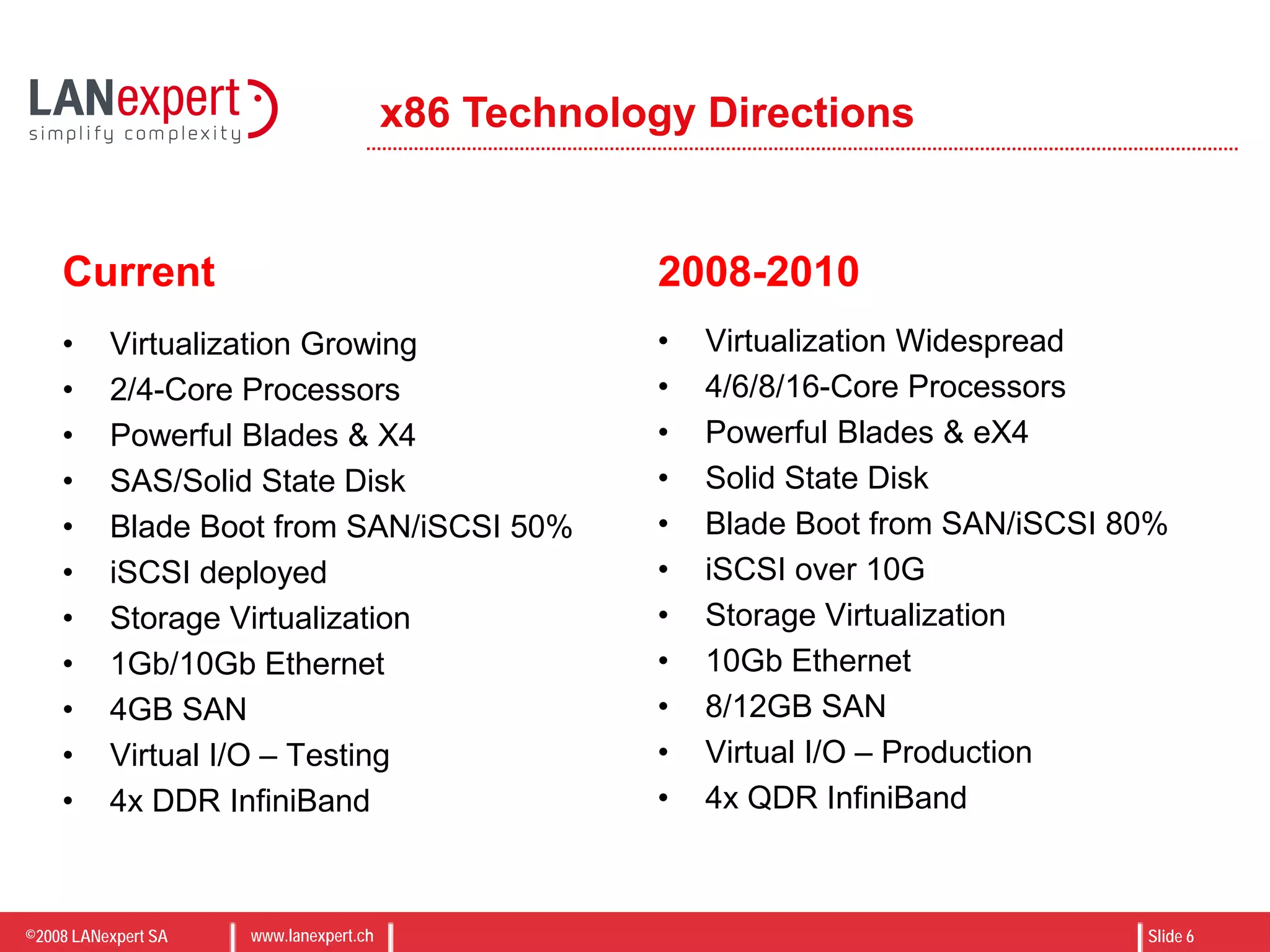 ©2008 LANexpert SA www.lanexpert.ch Slide 6
x86 Technology Directions
Current
• Virtualization Growing
• 2/4-Core Processors
• Powerful Blades & X4
• SAS/Solid State Disk
• Blade Boot from SAN/iSCSI 50%
• iSCSI deployed
• Storage Virtualization
• 1Gb/10Gb Ethernet
• 4GB SAN
• Virtual I/O – Testing
• 4x DDR InfiniBand
2008-2010
• Virtualization Widespread
• 4/6/8/16-Core Processors
• Powerful Blades & eX4
• Solid State Disk
• Blade Boot from SAN/iSCSI 80%
• iSCSI over 10G
• Storage Virtualization
• 10Gb Ethernet
• 8/12GB SAN
• Virtual I/O – Production
• 4x QDR InfiniBand
 