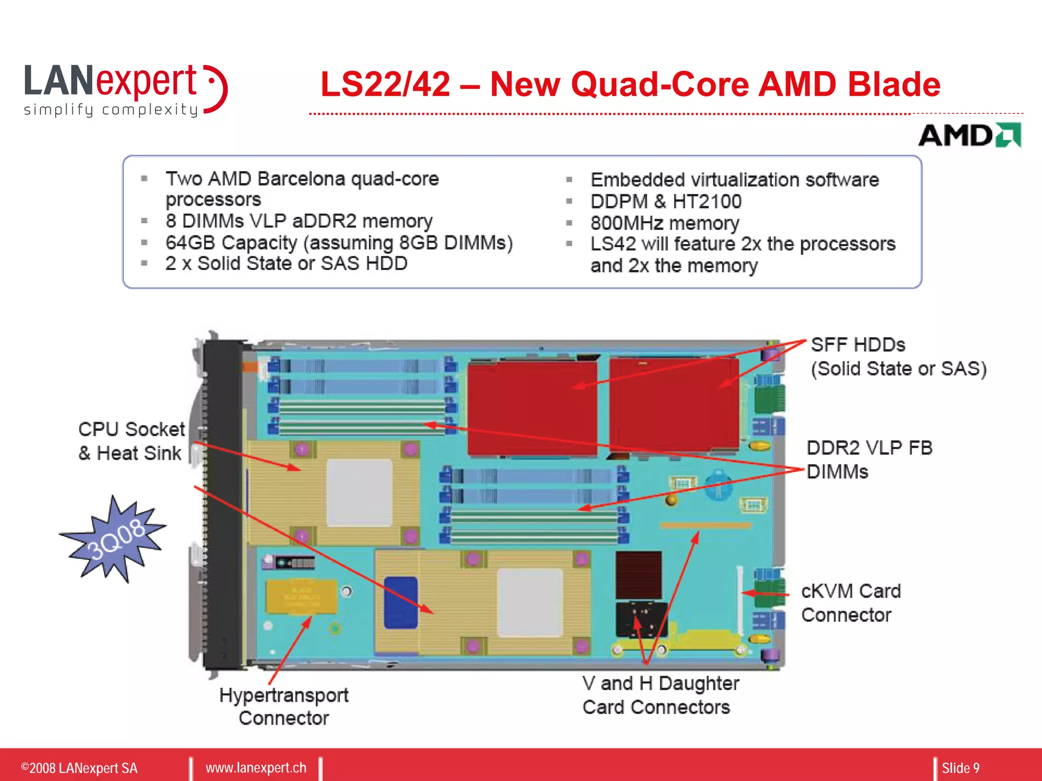 ©2008 LANexpert SA www.lanexpert.ch Slide 9
LS22/42 – New Quad-Core AMD Blade
 