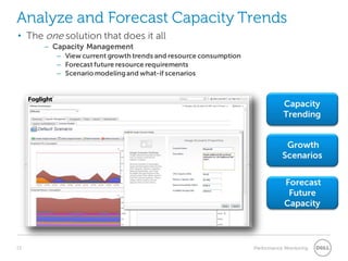 13 Performance Monitoring 
Analyze and Forecast Capacity Trends 
• 
The one solution that does it all 
– 
Capacity Management 
– 
View current growth trends and resource consumption 
– 
Forecast future resource requirements 
– 
Scenario modeling and what-if scenarios  
