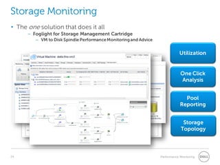 24 Performance Monitoring 
Storage Monitoring 
Utilization 
One Click Analysis 
Pool Reporting 
• 
The one solution that does it all 
– 
Foglight for Storage Management Cartridge 
– 
VM to Disk Spindle Performance Monitoring and Advice 
Storage Topology  