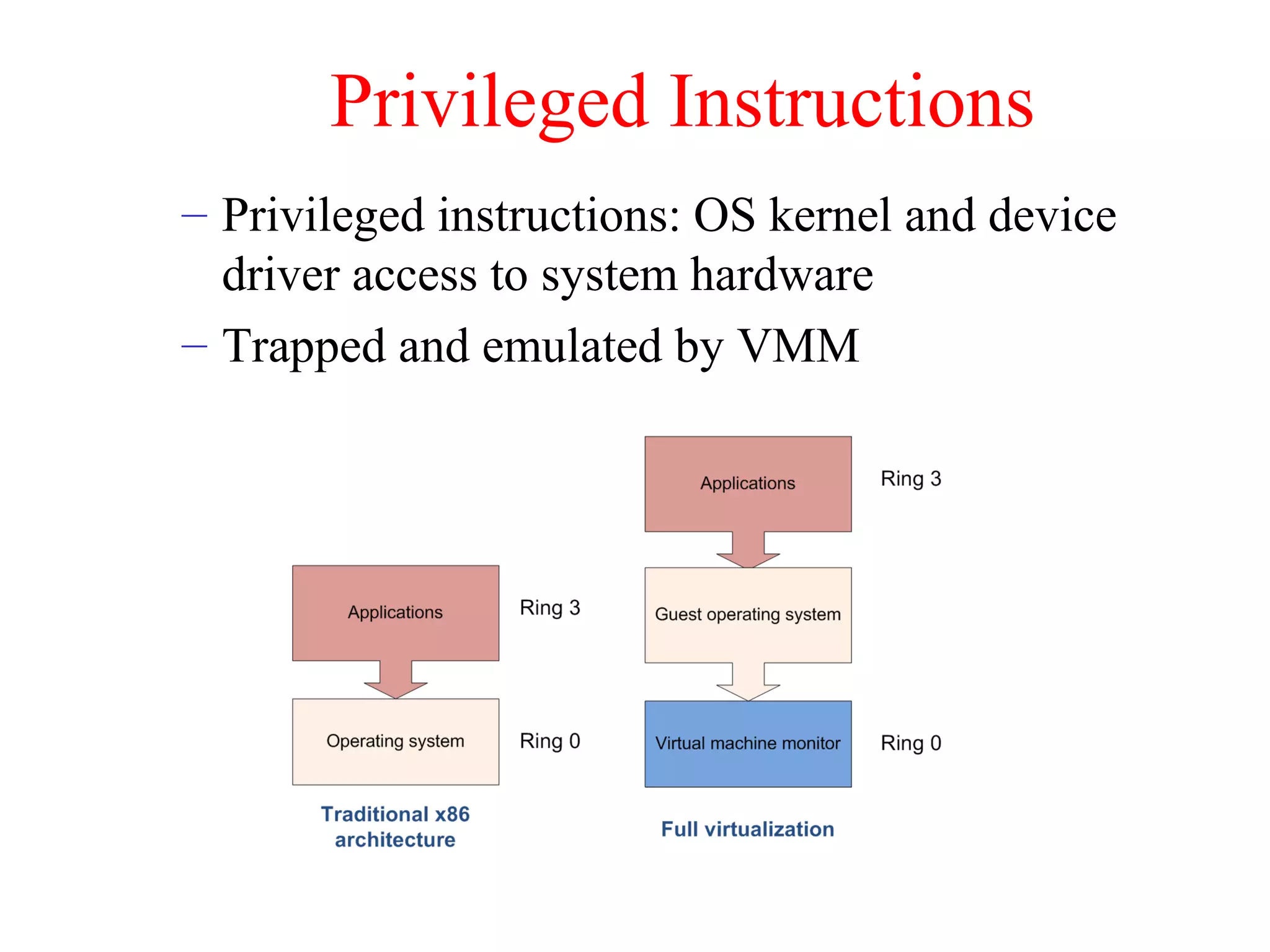 Privileged Instructions
– Privileged instructions: OS kernel and device
driver access to system hardware
– Trapped and emulated by VMM
 