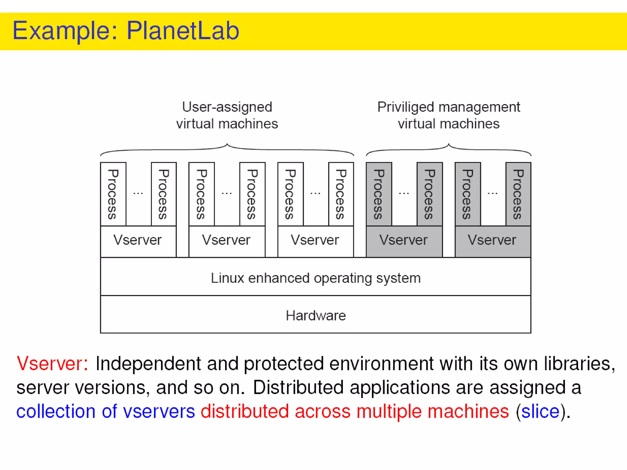 Virtualization ppt1