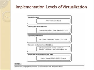 Virtualization-Presentation-with-History | PPTX