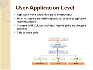 Virtualization-Presentation-with-History | PPTX