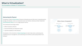 What is Virtualization?
The Foundation of Modern IT Infrastructure
Abstracting the Physical
Virtualization creates virtual versions of physical computing resources like servers, operating systems,
storage, and networks. It acts as an abstraction layer over hardware, allowing multiple independent
Virtual Machines (VMs) to run on a single physical machine.
This fundamental technology enables:
Virtualization is the cornerstone of cloud computing and modern data centers, optimizing costs,
simplifying resource management, and accelerating service delivery by decoupling software from
hardware.
Efficient hardware utilization
✓
Enhanced flexibility and deployment speed
✓
Improved scalability to meet demands
✓
 