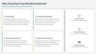Why Virtualize? Key Benefits Explained
Driving Cost Savings, Efficiency, and Scalability
💰 Cost Savings
Consolidate multiple VMs onto fewer physical
servers, significantly reducing hardware acquisition,
maintenance, power, and cooling costs. Streamlined
management further lowers operational expenses.
⚙️ Resource Optimization
Dynamically allocate CPU, memory, storage, and
network resources to VMs based on real-time
demand. Maximize hardware utilization and minimize
idle resources for greater efficiency.
🚀 Scalability & Flexibility
Rapidly provision, clone, or migrate VMs in minutes.
Respond quickly to changing business needs and
scale resources up or down seamlessly for
development, testing, and production.
🛡️ Improved DR & Security
Simplify backup, replication, and restoration of VMs
for enhanced disaster recovery and business
continuity. Isolate VMs from each other to improve
security and reduce interference.
📈
Efficiency Gains
Up to 80% better hardware utilization.
⏱️
Faster Provisioning
Deploy new servers in minutes, not days.
💾
Simplified Backups
Streamlined data protection for VMs.
 
