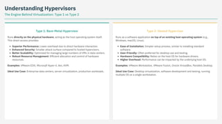 Understanding Hypervisors
The Engine Behind Virtualization: Type 1 vs Type 2
Type 1: Bare-Metal Hypervisor
Runs directly on the physical hardware, acting as the host operating system itself.
This direct access provides:
Superior Performance: Lower overhead due to direct hardware interaction.
Enhanced Security: Smaller attack surface compared to hosted hypervisors.
Better Scalability: Optimized for managing large numbers of VMs in data centers.
Robust Resource Management: Efficient allocation and control of hardware
resources.
Examples: VMware ESXi, Microsoft Hyper-V, Xen, KVM.
Ideal Use Case: Enterprise data centers, server virtualization, production workloads.
Type 2: Hosted Hypervisor
Runs as a software application on top of an existing host operating system (e.g.,
Windows, macOS, Linux).
Ease of Installation: Simpler setup process, similar to installing standard
software.
User-Friendly: Often preferred for desktop use and testing.
Hardware Compatibility: Relies on the host OS for hardware drivers.
Higher Overhead: Performance can be impacted by the underlying host OS.
Examples: VMware Workstation, VMware Fusion, Oracle VirtualBox, Parallels Desktop.
Ideal Use Case: Desktop virtualization, software development and testing, running
multiple OS on a single workstation.
 