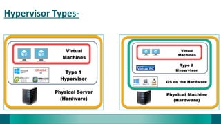 Hypervisor Types-
 