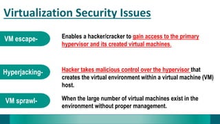 Virtualization Security Issues
VM escape- Enables a hacker/cracker to gain access to the primary
hypervisor and its created virtual machines.
Hyperjacking- Hacker takes malicious control over the hypervisor that
creates the virtual environment within a virtual machine (VM)
host.
VM sprawl- When the large number of virtual machines exist in the
environment without proper management.
 