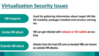 Virtualization Security Issues
VM footprint
Used for gathering information about target VM like
OS installed, packages installed and services running
etc.
Inside-VM attack VM can get infected with malware or OS rootkits at run-
time.
Outside-VM attack
Attacks from the host OS and co-located VMs are known
as outside-VM attacks.
 