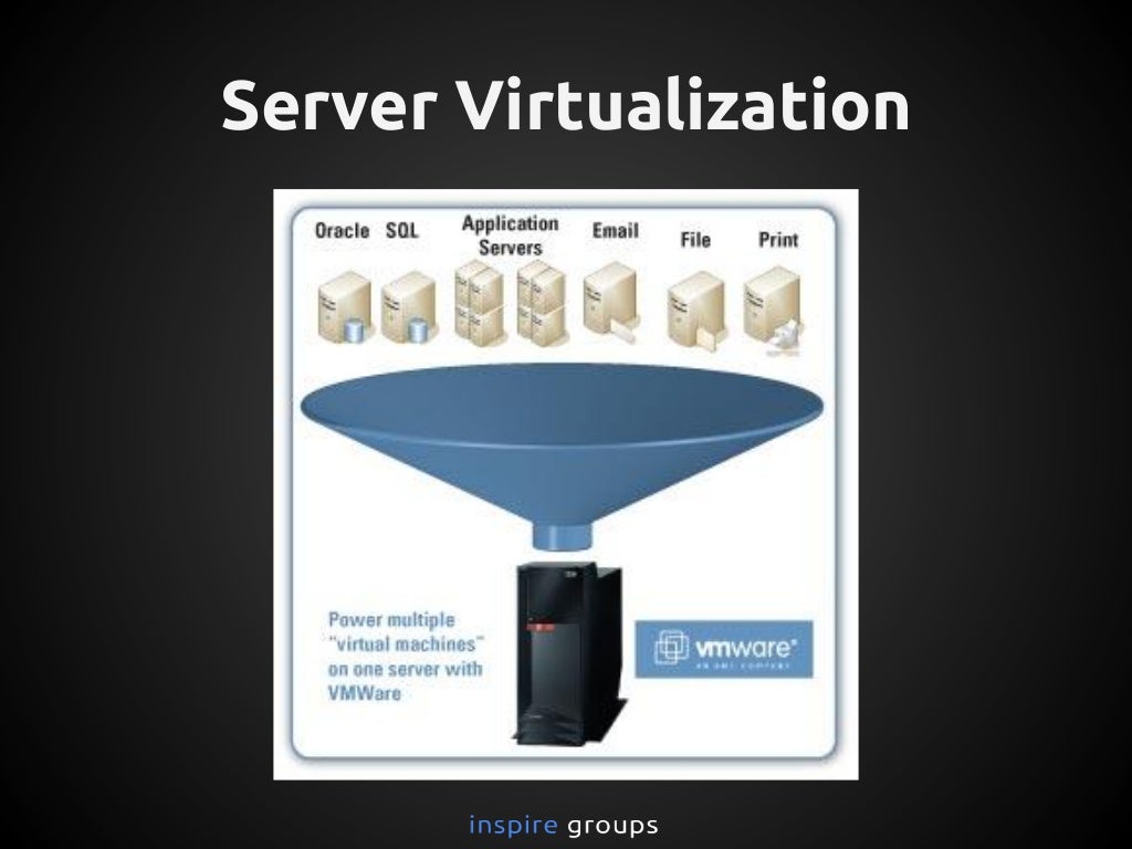 Server Virtualization