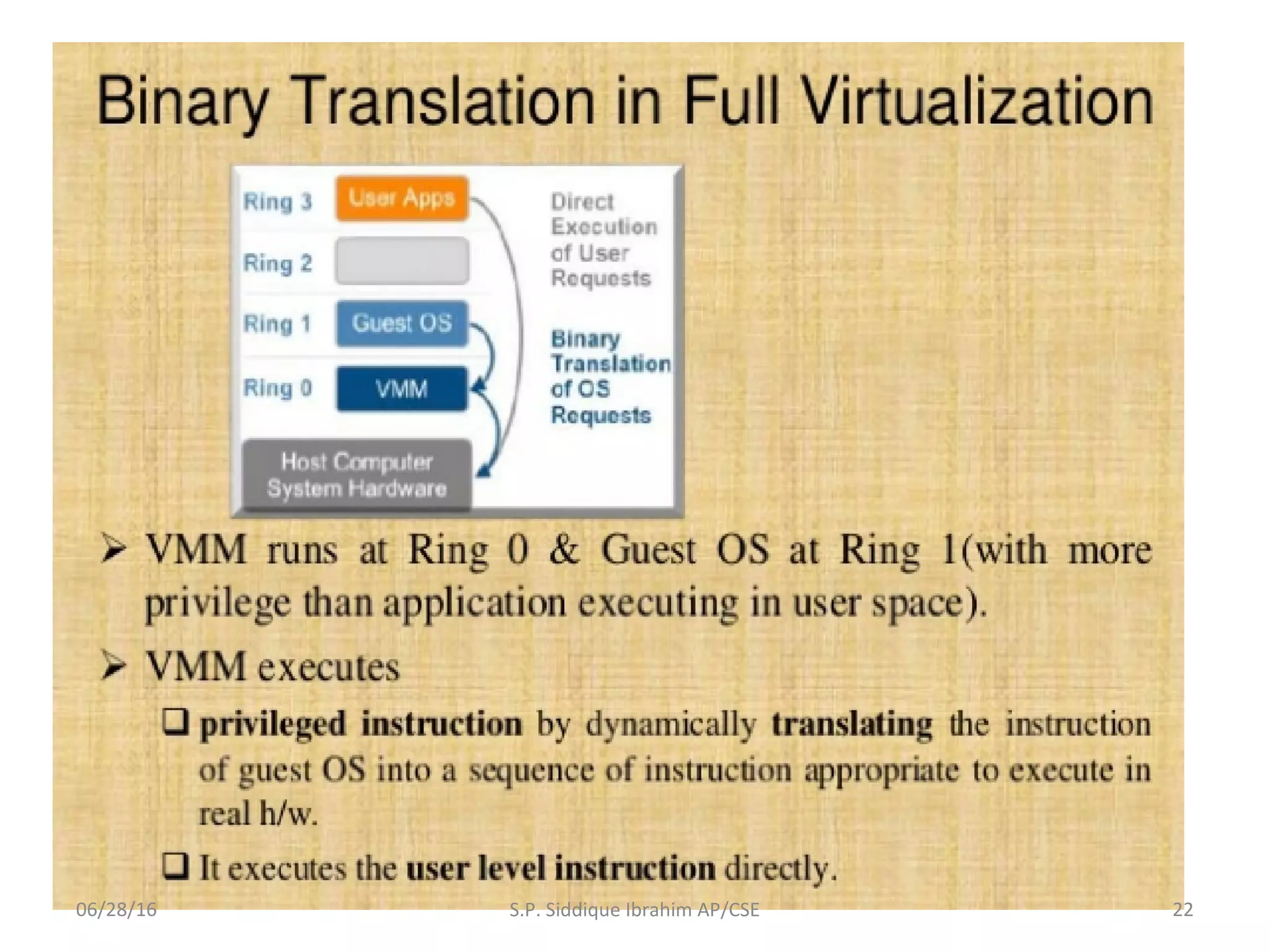 06/28/16 22S.P. Siddique Ibrahim AP/CSE
 