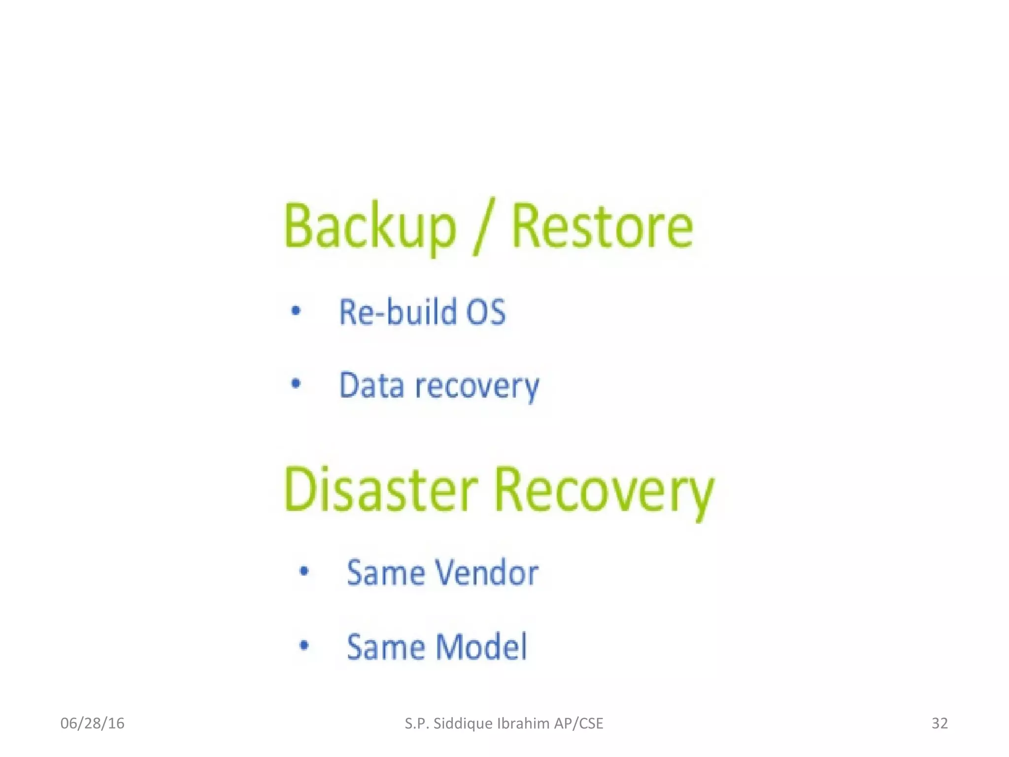 06/28/16 32S.P. Siddique Ibrahim AP/CSE
 
