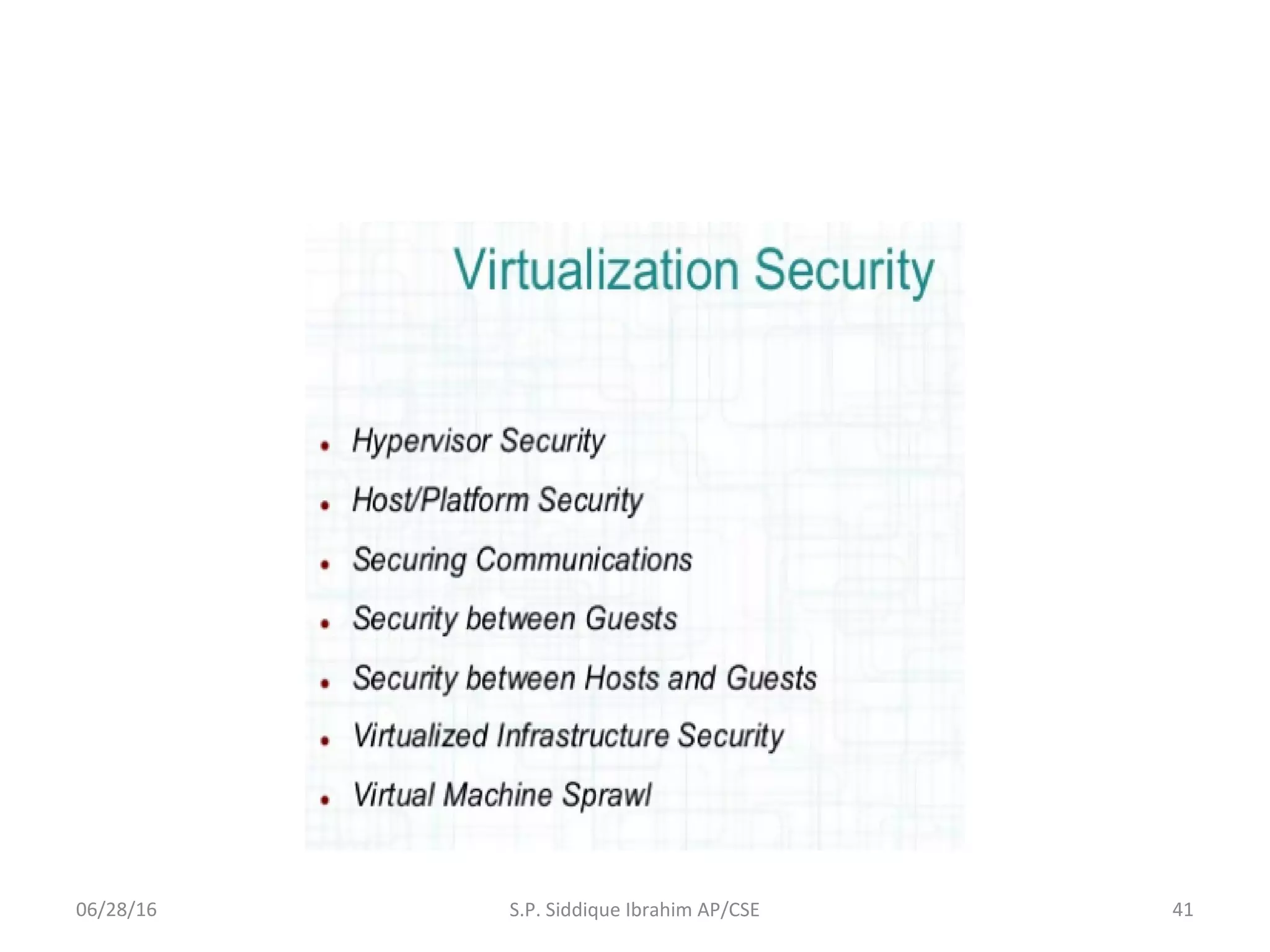 06/28/16 41S.P. Siddique Ibrahim AP/CSE
 