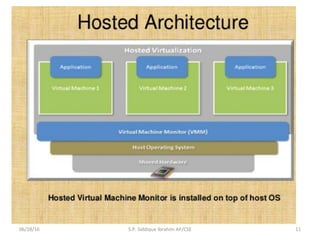 06/28/16 11S.P. Siddique Ibrahim AP/CSE
 