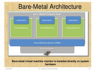 06/28/16 14S.P. Siddique Ibrahim AP/CSE
 