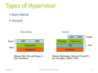 06/28/16 15S.P. Siddique Ibrahim AP/CSE
 