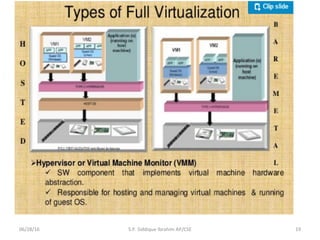 06/28/16 19S.P. Siddique Ibrahim AP/CSE
 