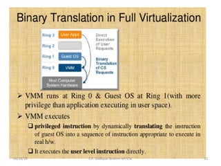 06/28/16 22S.P. Siddique Ibrahim AP/CSE
 