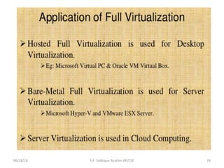 06/28/16 24S.P. Siddique Ibrahim AP/CSE
 