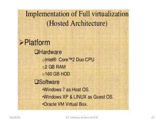 06/28/16 25S.P. Siddique Ibrahim AP/CSE
 